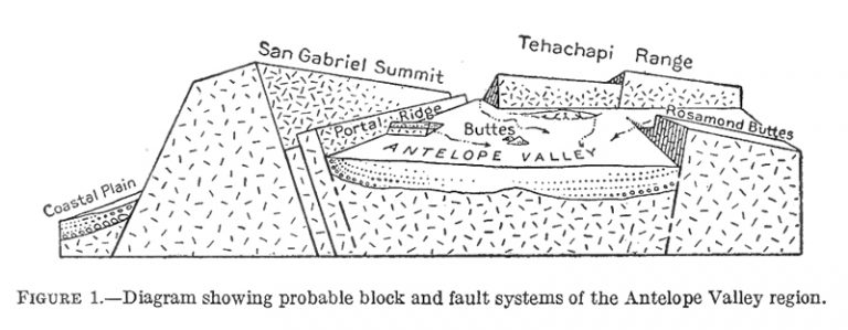 Old Geology – Desert Gazette